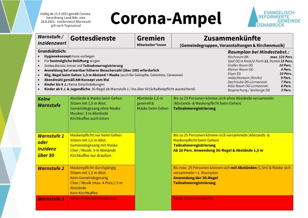 Corona-Ampel